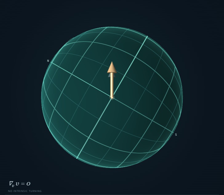 Top View at the starting point, with the gold arrow pointing up.