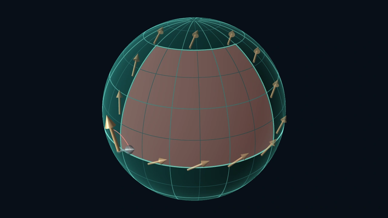Golden vectors follow a closed loop on a gridded sphere, enclosing a red patch that measures their rotation.